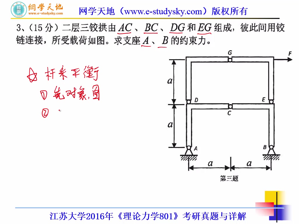 江大机械车辆工程江苏大学801理论力学考研真题答案与详解网学天地哔哩哔哩bilibili