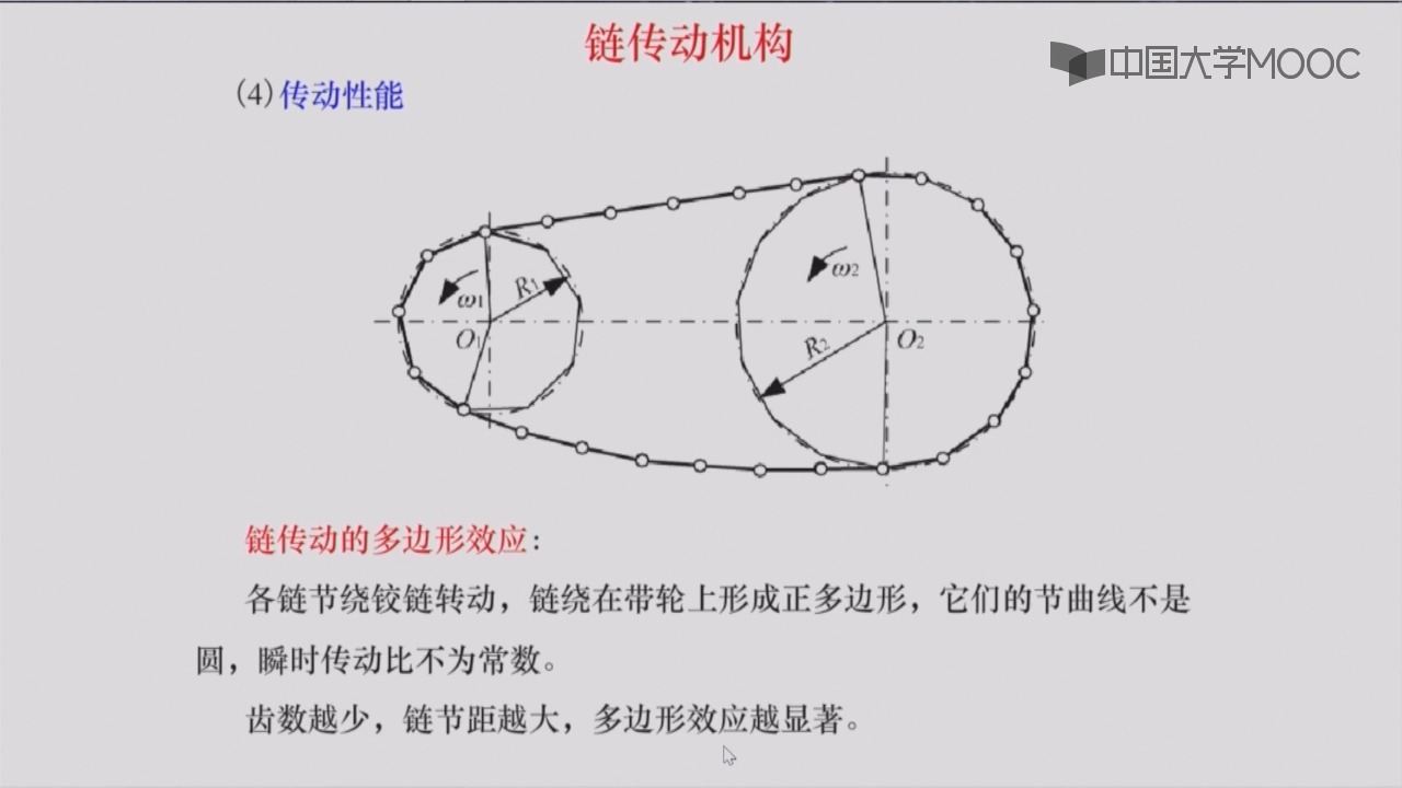 链轮运动简图图片