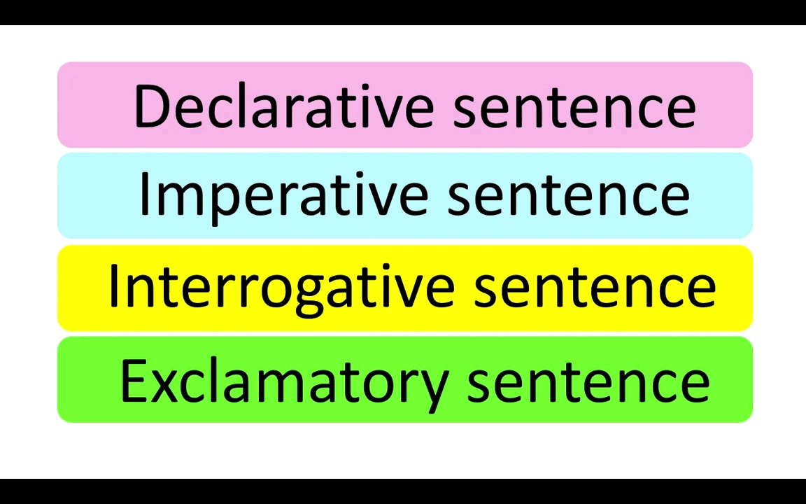 [图]Types of sentences | Declarative, Imperative, Interrogative & Exclamatory