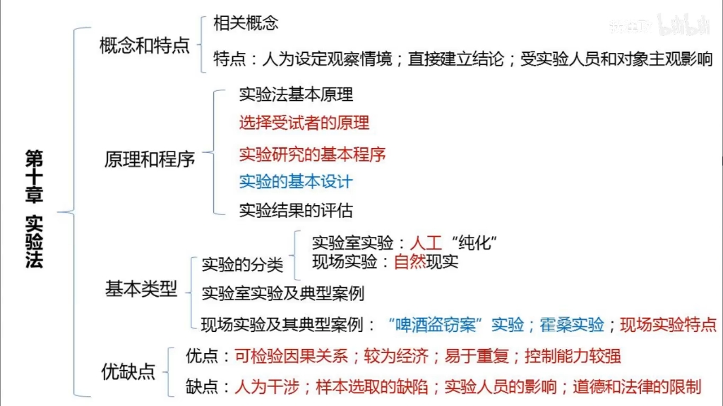 [图]自考行政管理专科，03350社会研究方法精讲10