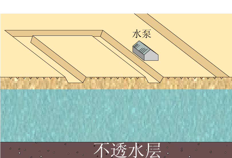 21、井点降水原理哔哩哔哩bilibili