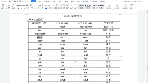 专升本英语 动词的不规则变化之三态同形 哔哩哔哩
