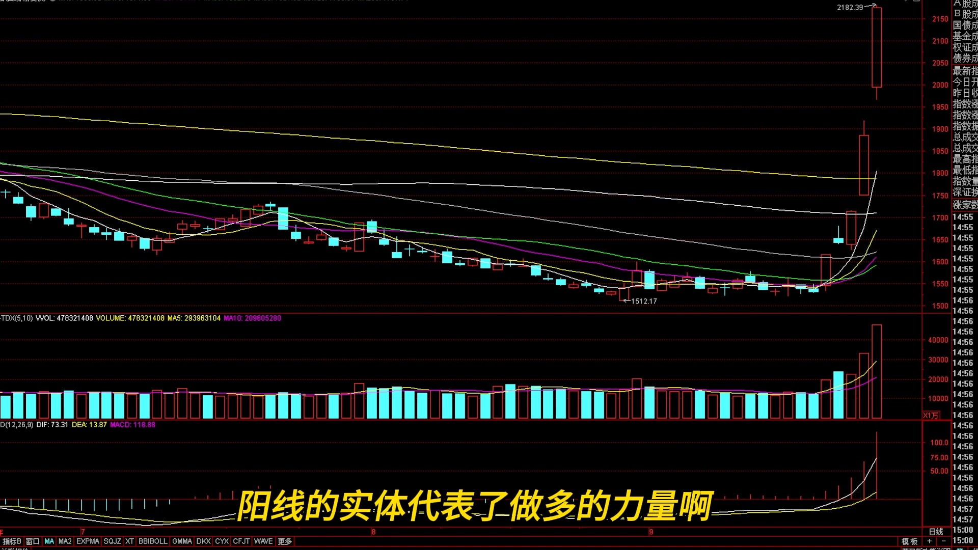 资金跑步进场,两市指数再度暴涨,科创板指近涨停,市场极度疯狂,但请你保持理性,可以让子弹再飞一会,但择机逢高减仓部分仓位哔哩哔哩bilibili