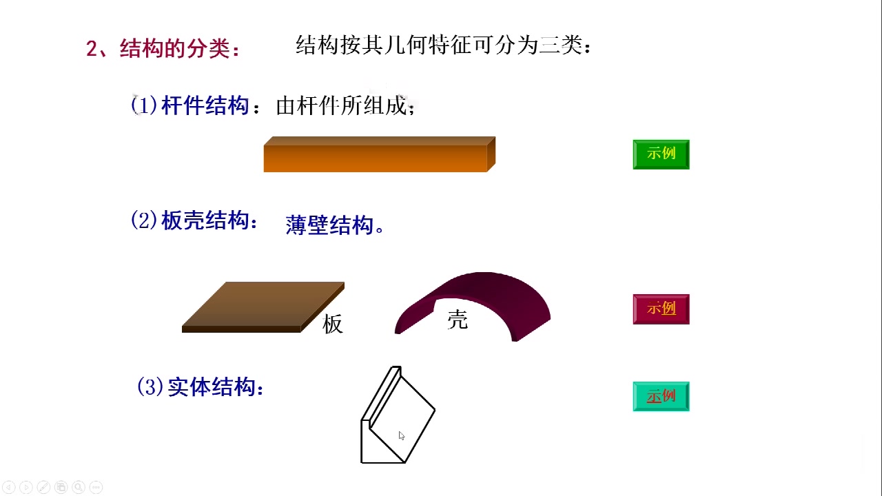 结构力学结构力学的研究对象和基本任务哔哩哔哩bilibili