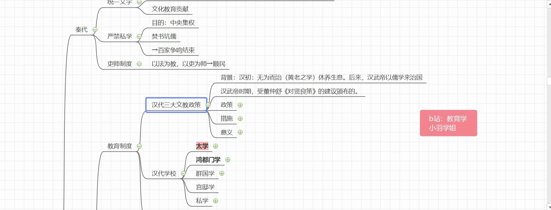 教育学考研 中国教育史 汉代三大文教政策哔哩哔哩bilibili