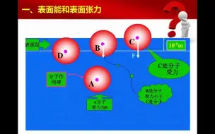 Video herunterladen: 液体的表面现象01：表面能和表面张力