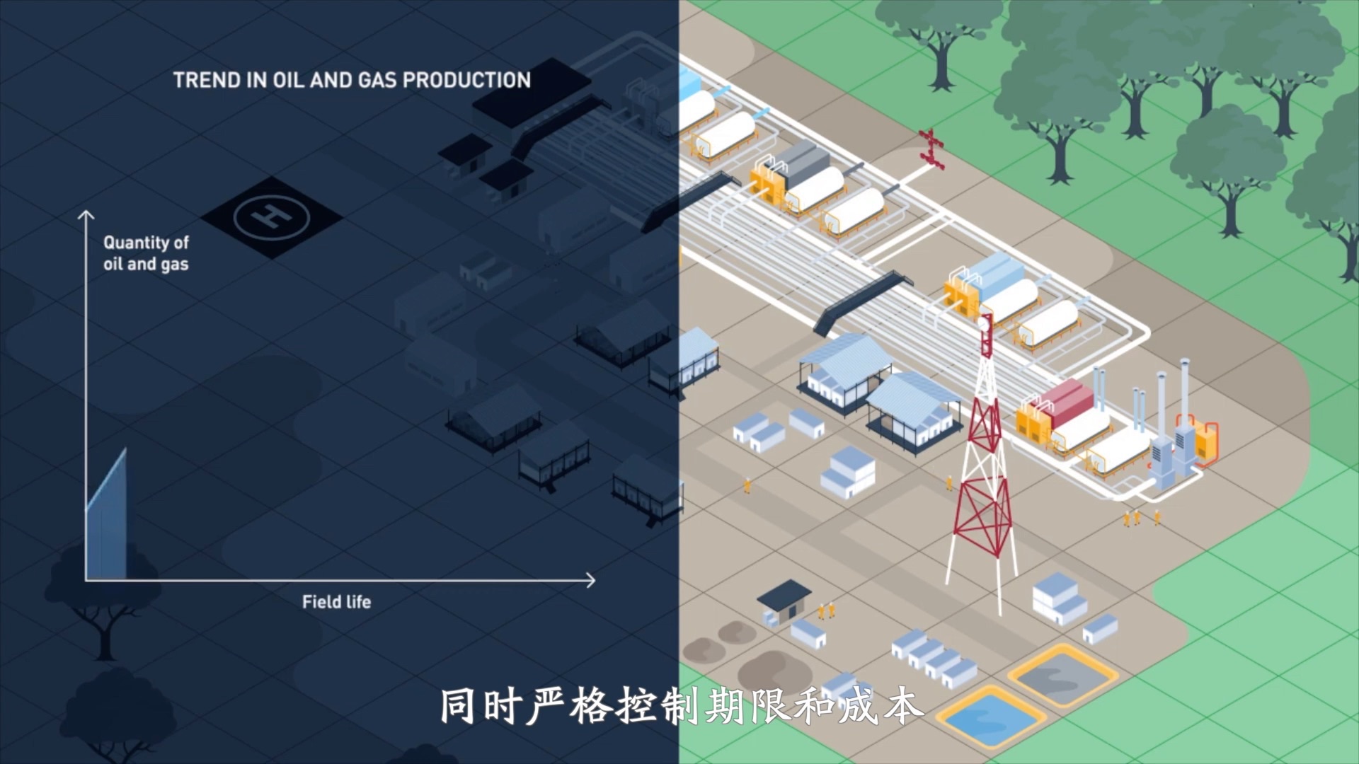 5分钟了解石油开采与生产哔哩哔哩bilibili