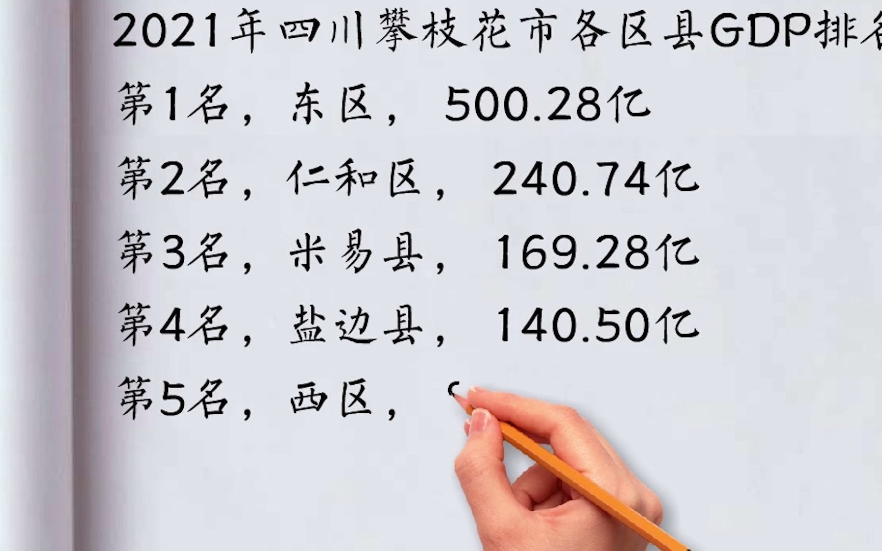 2021年四川攀枝花市各区县GDP排名:东区第一,仁和区第二哔哩哔哩bilibili