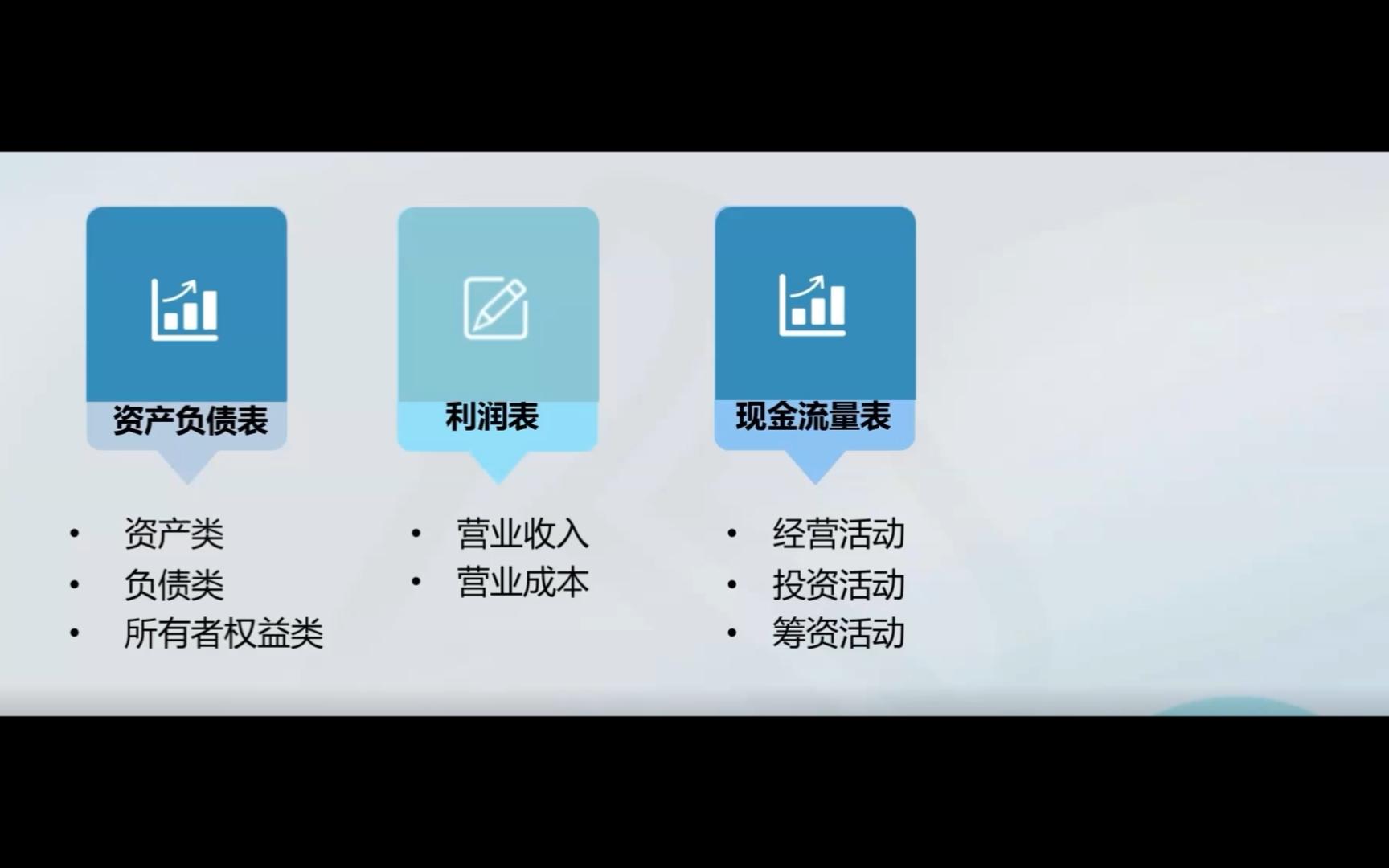 财务报表风险分析1:三张报表的逻辑——现金流量表才是真BOSS哔哩哔哩bilibili