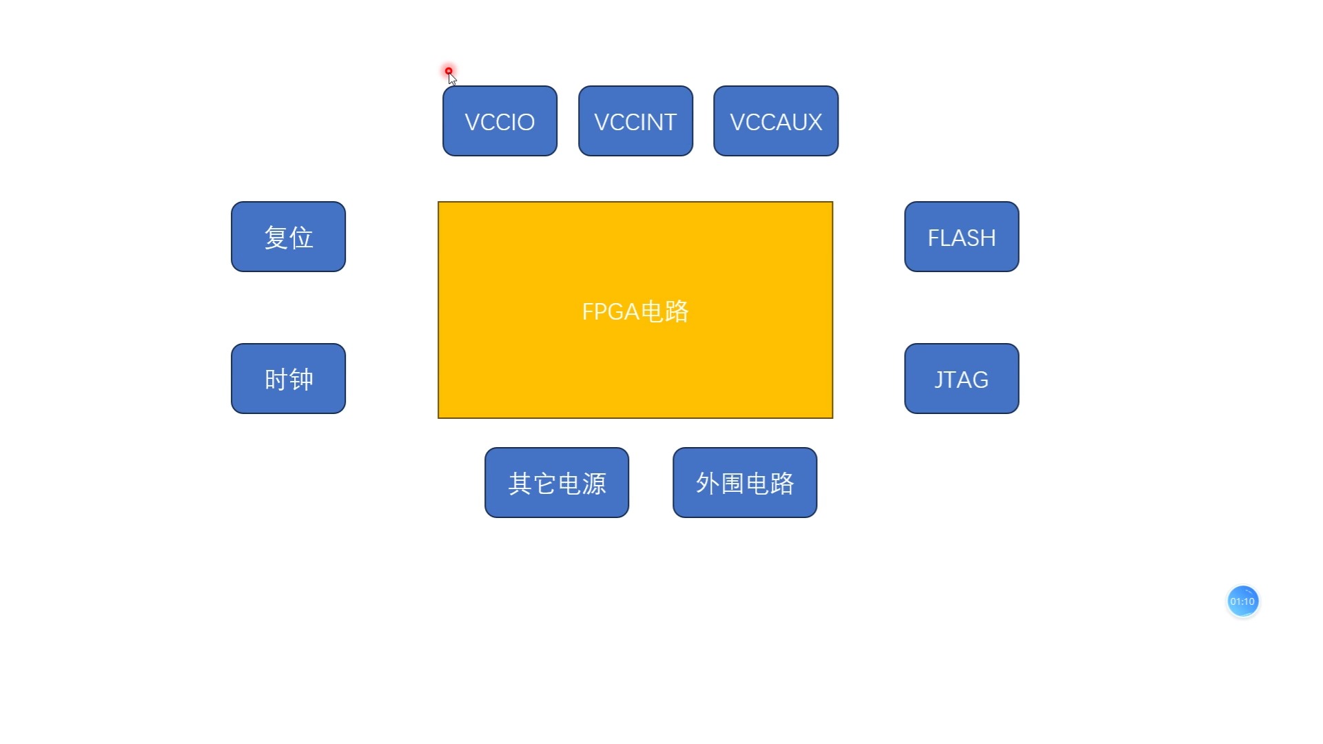 FPGA就业班