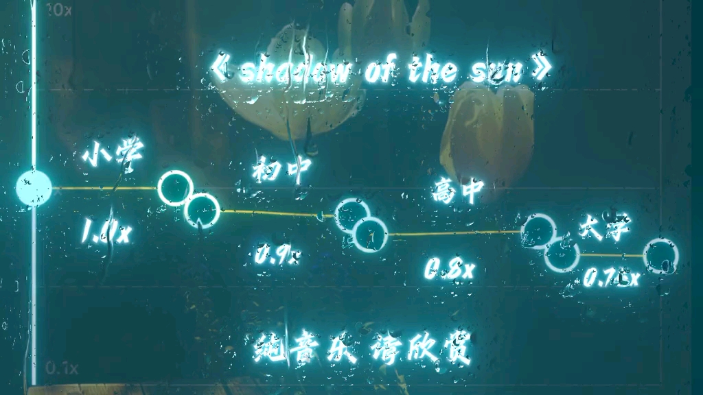 [图]shadow of the sun _0.8x降调