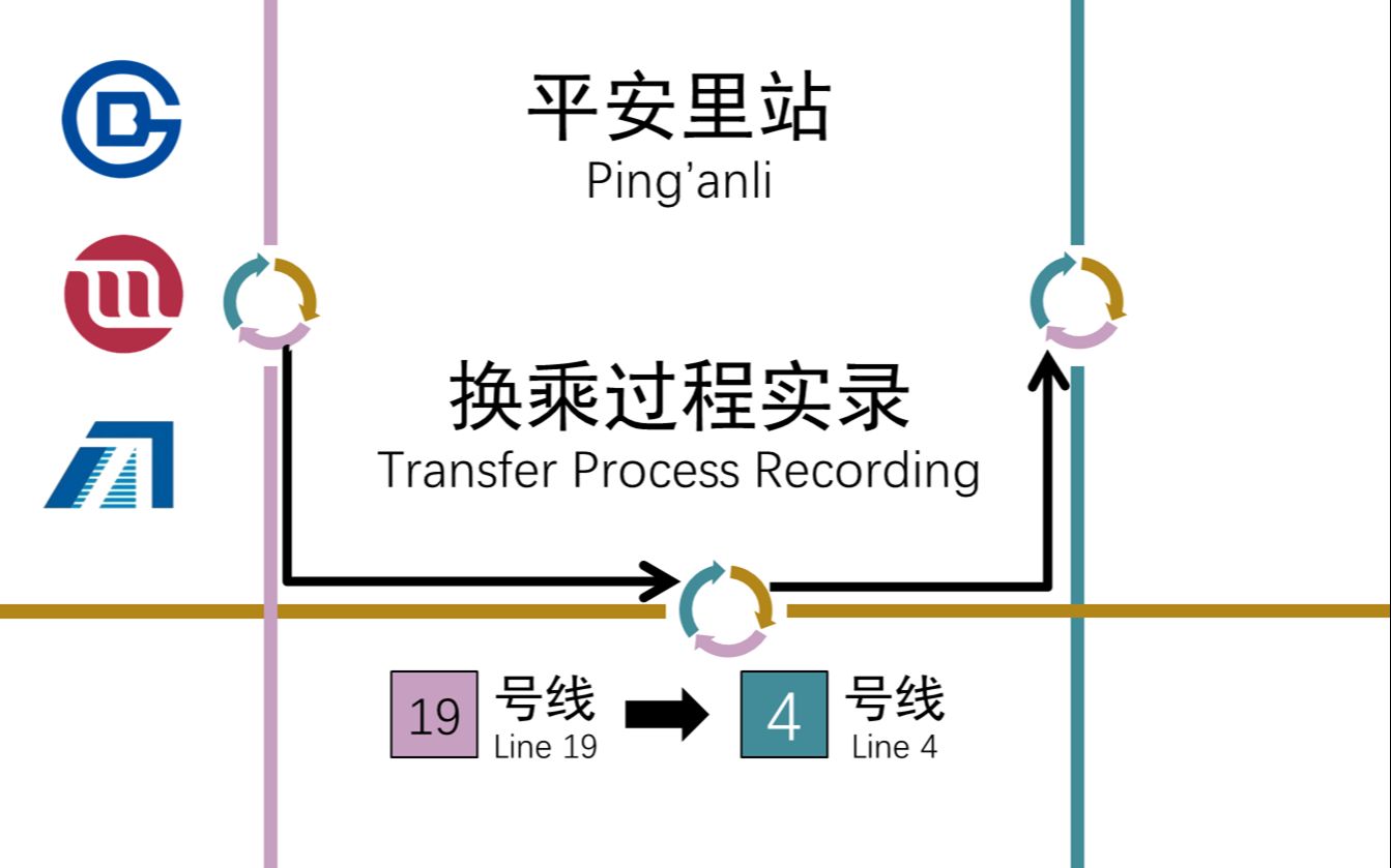 地铁平安里站图片