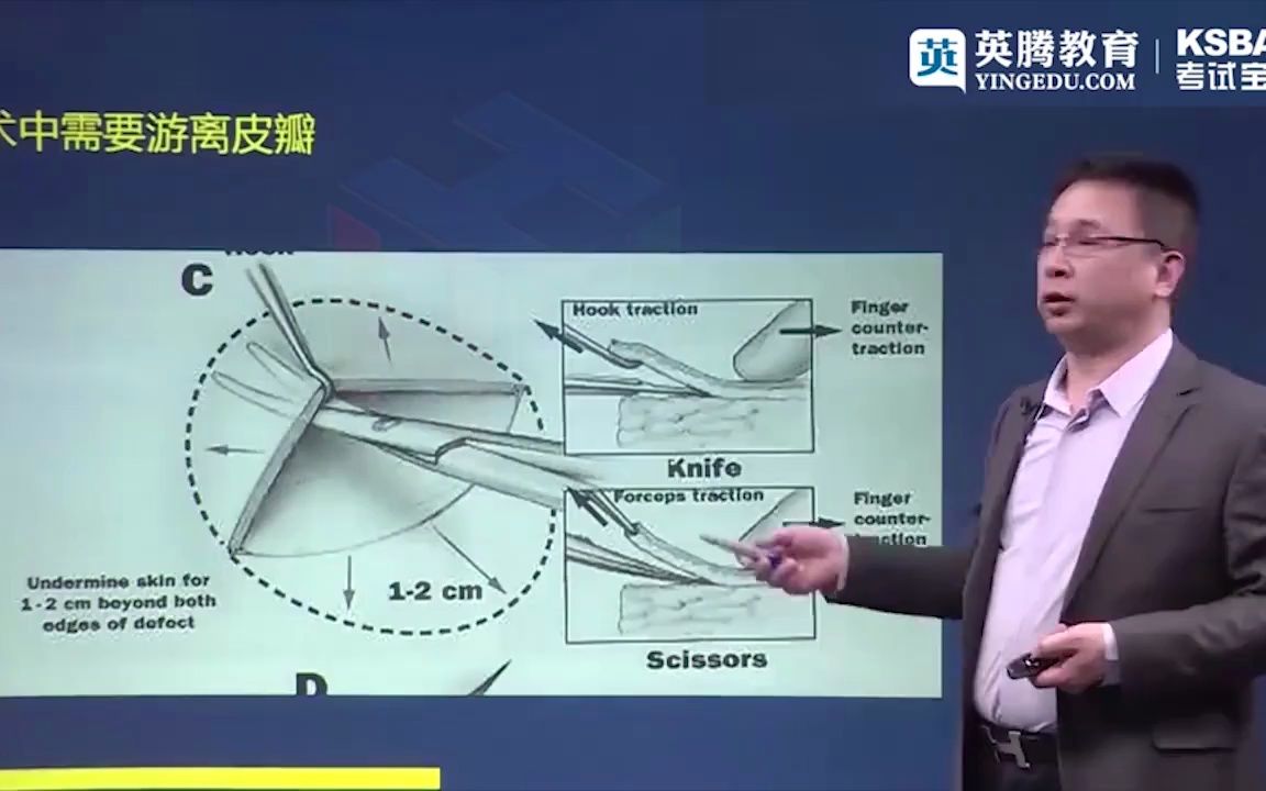 [图]06整形外科学主治医师考试-整形外科基本操作技术