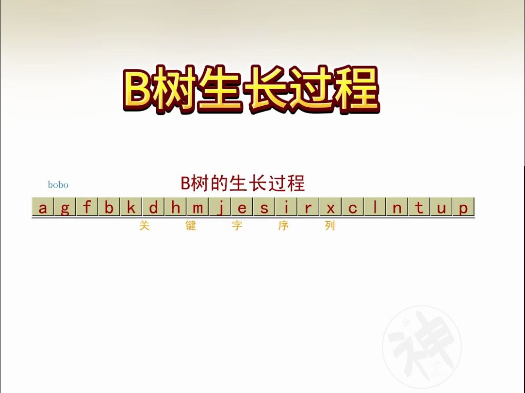 B树生长过程动图演示哔哩哔哩bilibili