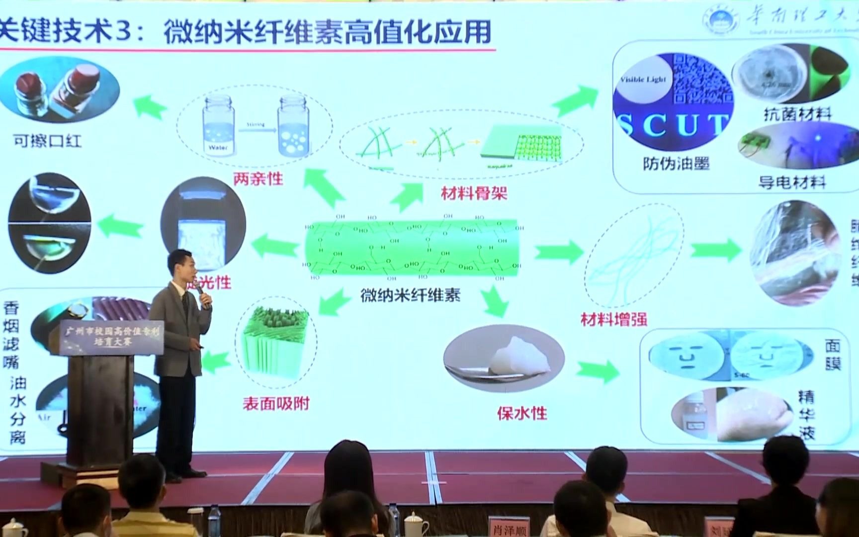 项目1:微纳米纤维素关键制备、表征技术及其高值化应用哔哩哔哩bilibili