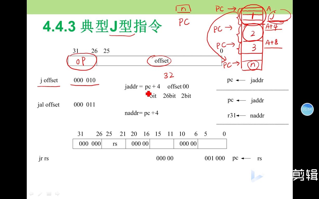 第四章:5mips指令格式(5)J型指令哔哩哔哩bilibili