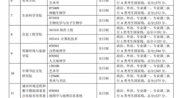 首都师范大学 2024 年硕士研究生一志愿考生进入复试的初试成绩 基本要求.非全日制按照国家线即可.哔哩哔哩bilibili