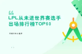 Download Video: LPL从未进入世界赛选手出场次数排行榜TOP60（一队名宿霸榜前十）