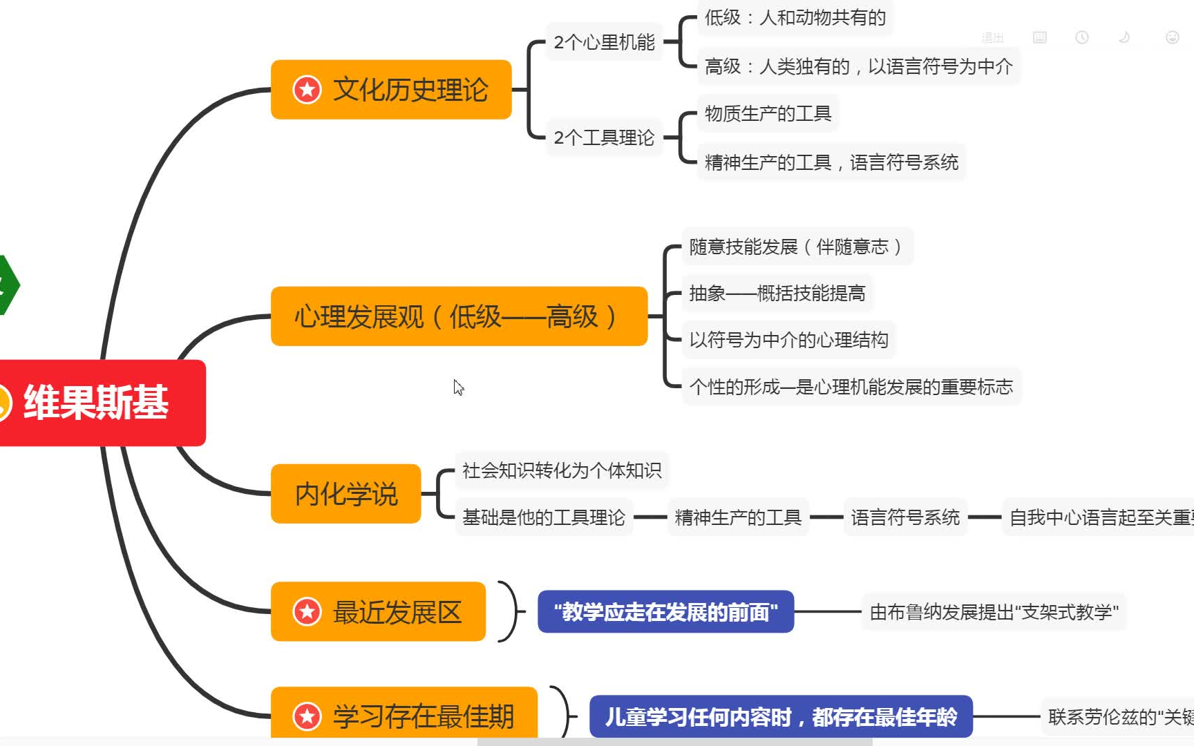 教师招聘考试考点维果斯基哔哩哔哩bilibili