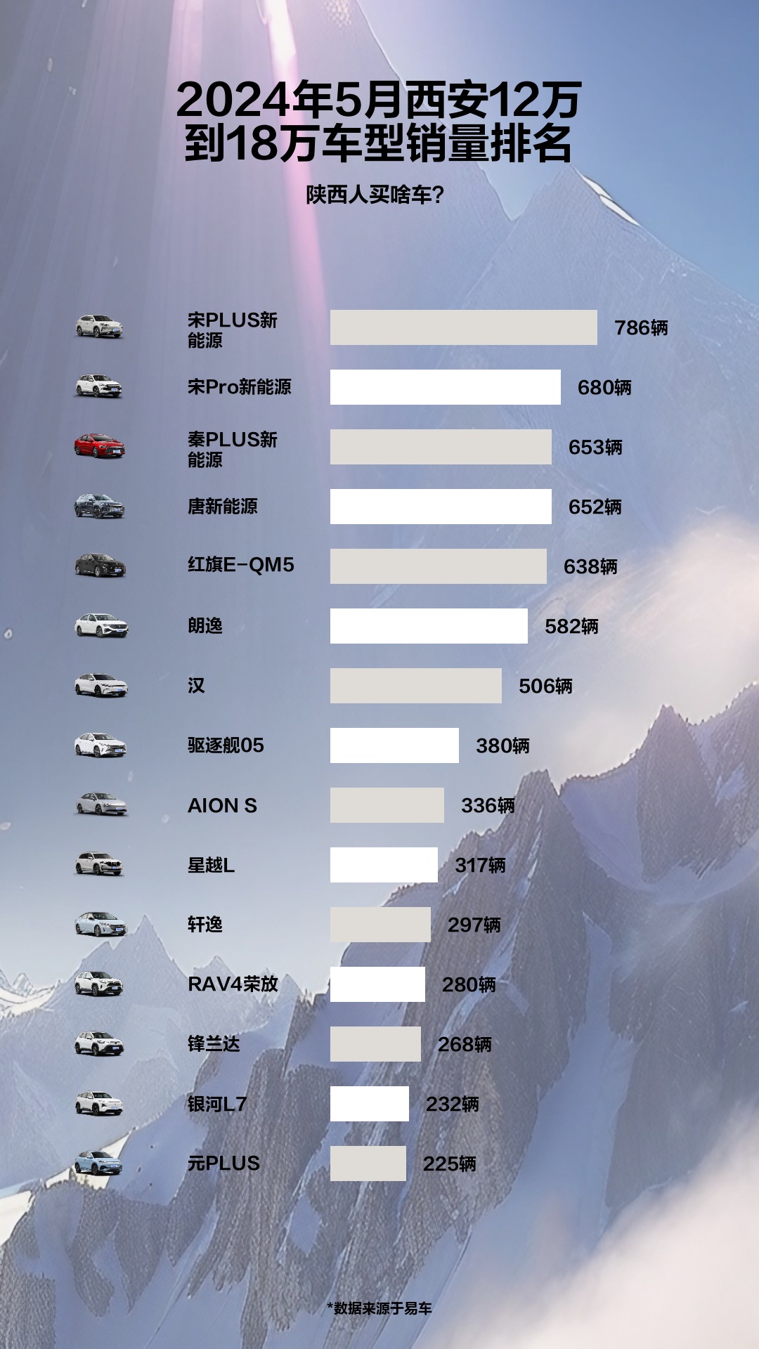 2024年5月西安12万到18万车型销量排名哔哩哔哩bilibili