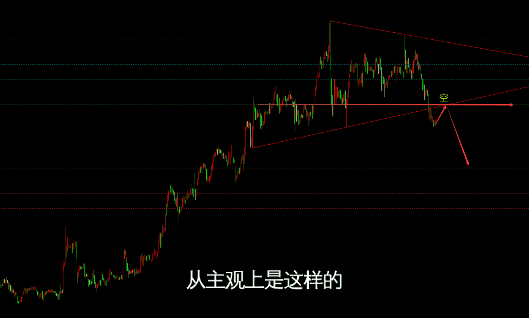 4.23今日黄金行情走势分析及操作建议哔哩哔哩bilibili