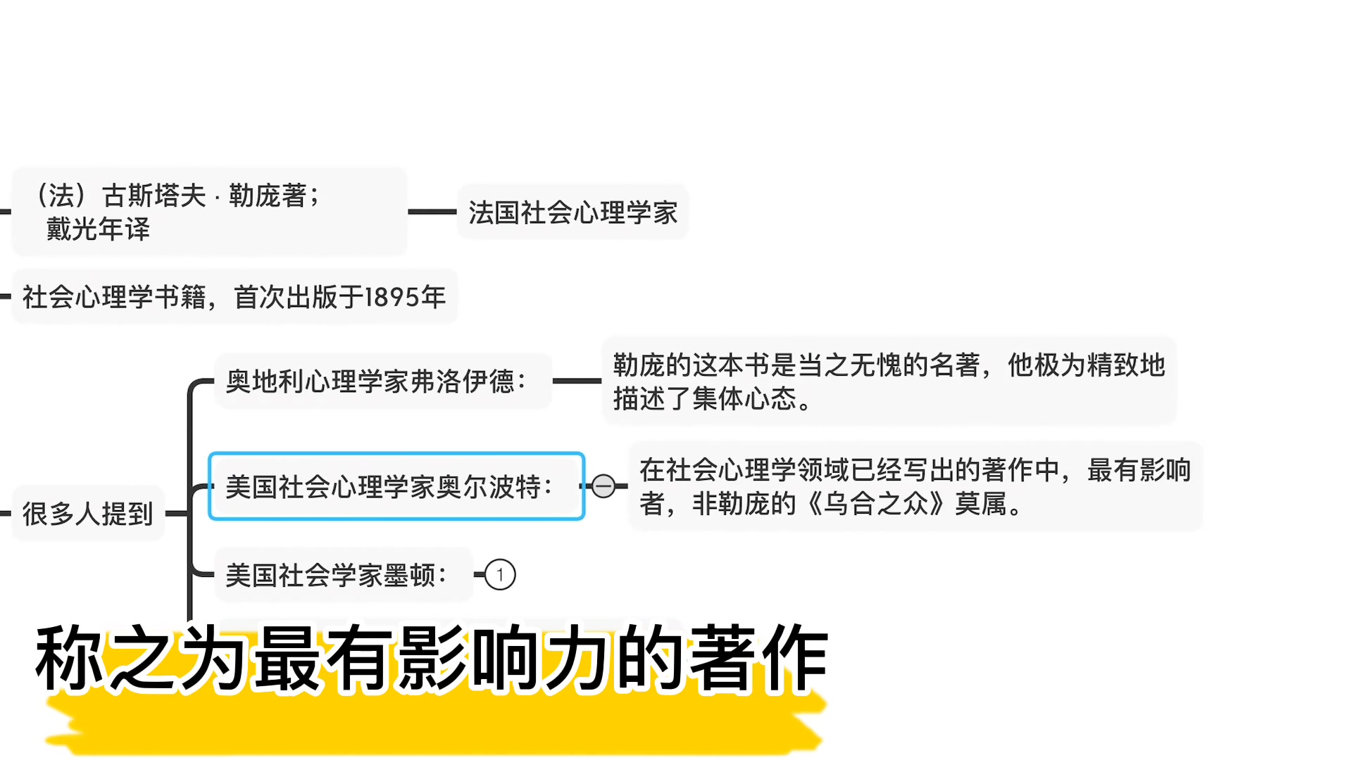 [图]五分钟，一起用思维导图读完一本书《乌合之众》