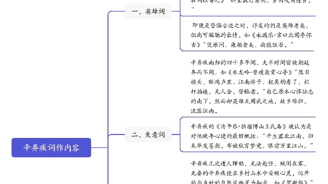 [图]辛弃疾的词作