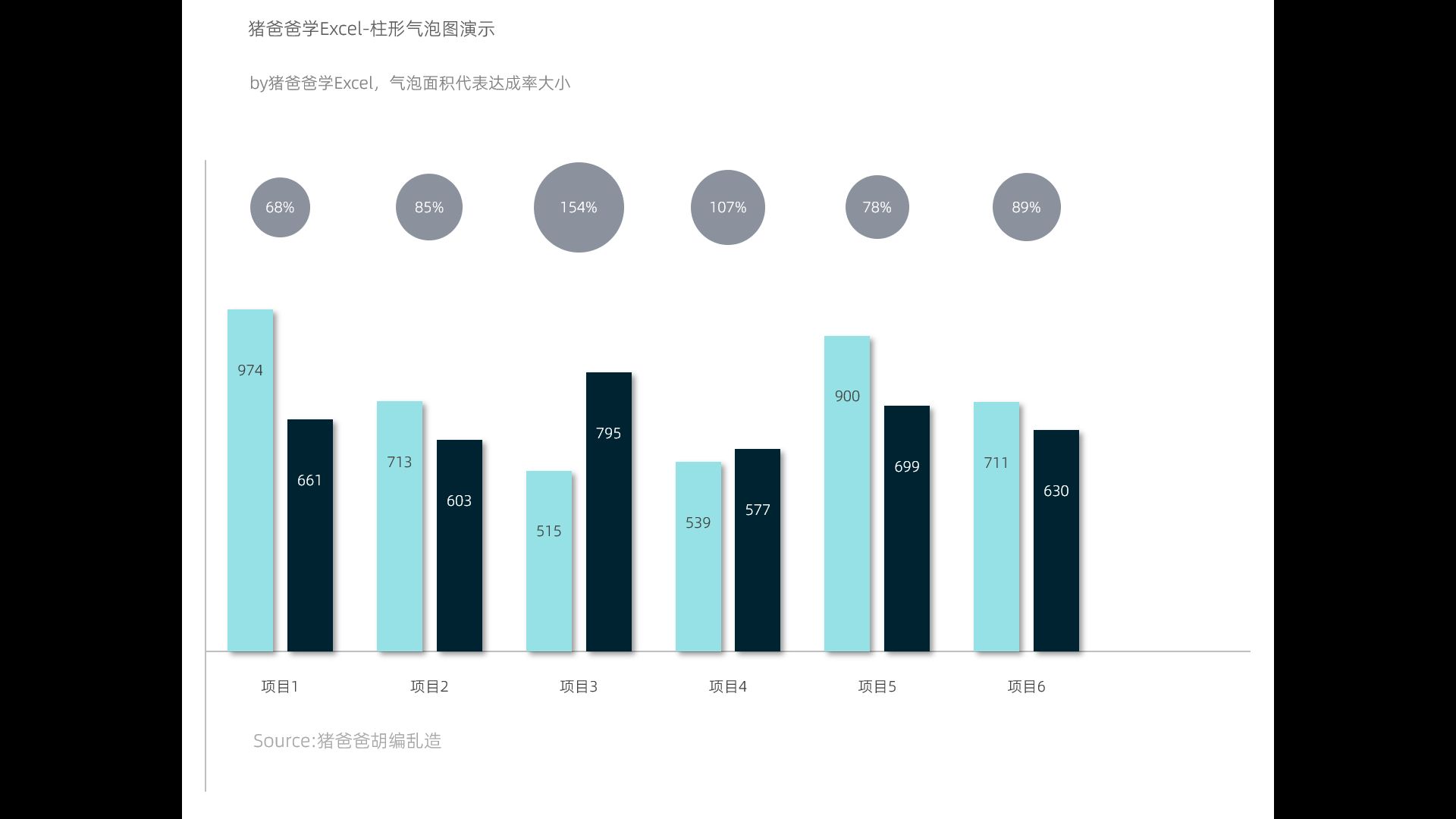 猪爸爸学Excel图表之一个图表搞定柱形气泡图哔哩哔哩bilibili