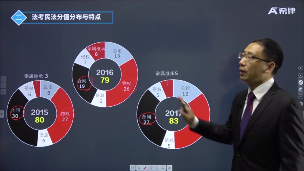 【司法考试】法考精品——民法哔哩哔哩bilibili