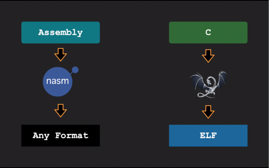 [图]「UEFI」第12话 为什么我被坑惨？字节级解释ELF格式