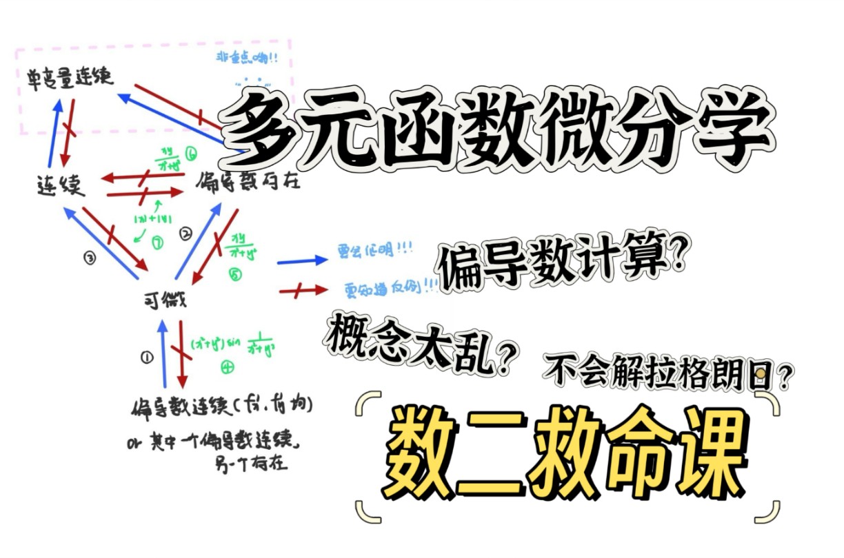 【数二专题】多元函数微分学哔哩哔哩bilibili