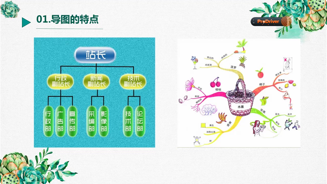 掌握思维导图基本原理哔哩哔哩bilibili