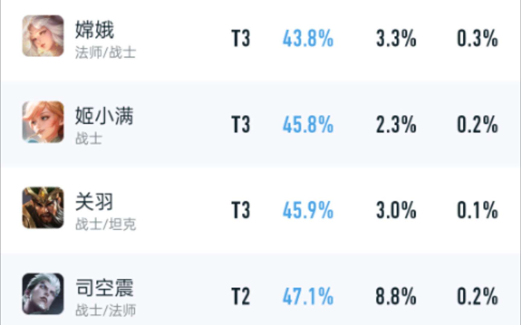 [图]我已经以为姬小满够弱了，直到