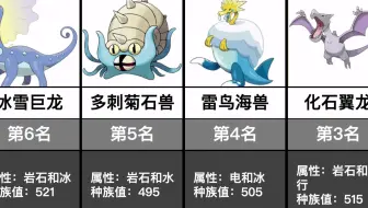 宝可梦剑盾 4种化石宝可梦获取攻略 雷鸟龙 雷鸟海兽 鳃鱼龙 鳃鱼海兽 哔哩哔哩 Bilibili 宝可梦剑盾 4种化石宝可梦获取攻略 雷鸟龙 雷鸟海兽 鳃鱼龙 鳃鱼海兽 哔哩哔哩 Bilibili