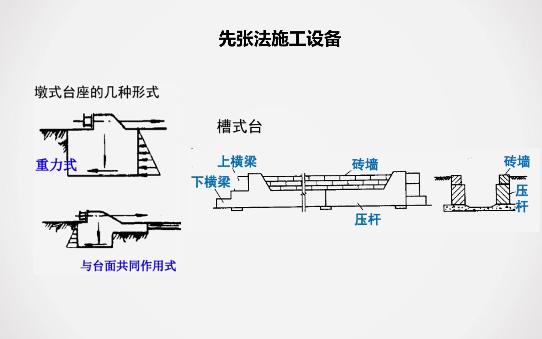 [图]【建筑工程施工技术】37先张法施工