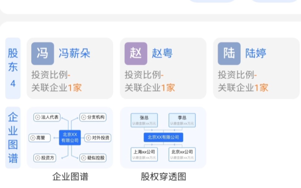 赵粤也是有身家的人,和陆婷、冯薪朵、黄婷婷一起开公司,霸总人设可以搞一搞了哔哩哔哩bilibili