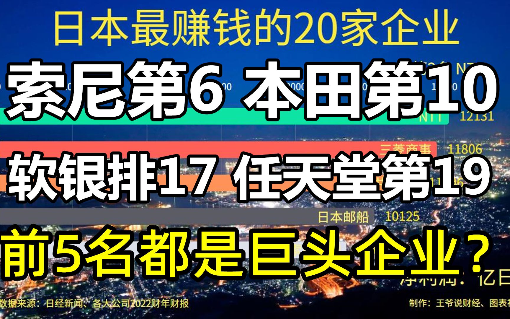 日本最赚钱的20家企业公布:索尼第6,本田第10,前5名都是巨头?哔哩哔哩bilibili