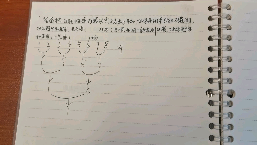 羽毛球单打赛共有8名选手参加,如果采用单循环赛制决出冠军和亚军,至少要几场?如果采用淘汰制比赛决出冠军和亚军,一共要几场?哔哩哔哩bilibili