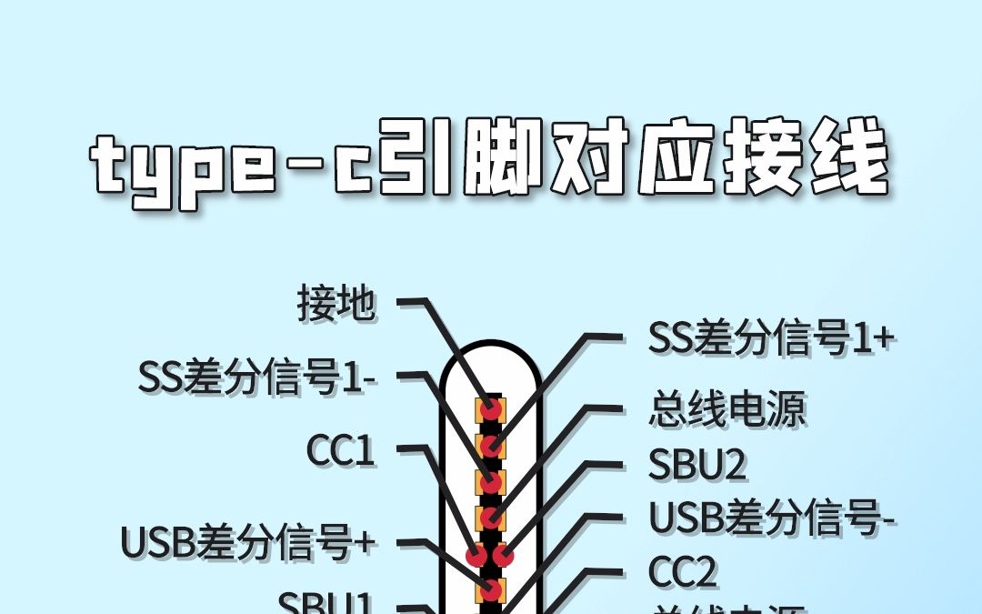 技成一派typec引脚