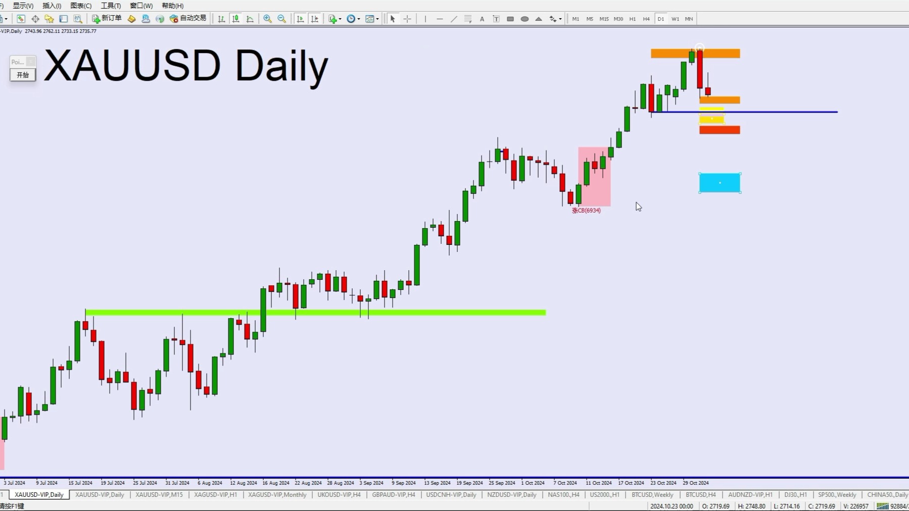 黄金XAUUSD,白银XAGUSD  02112024 周末分析哔哩哔哩bilibili