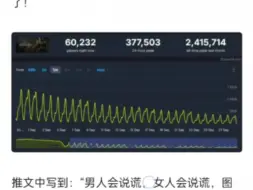 玩家惊叹《黑神话：悟空》在线人数曲线：多么完美的函数图