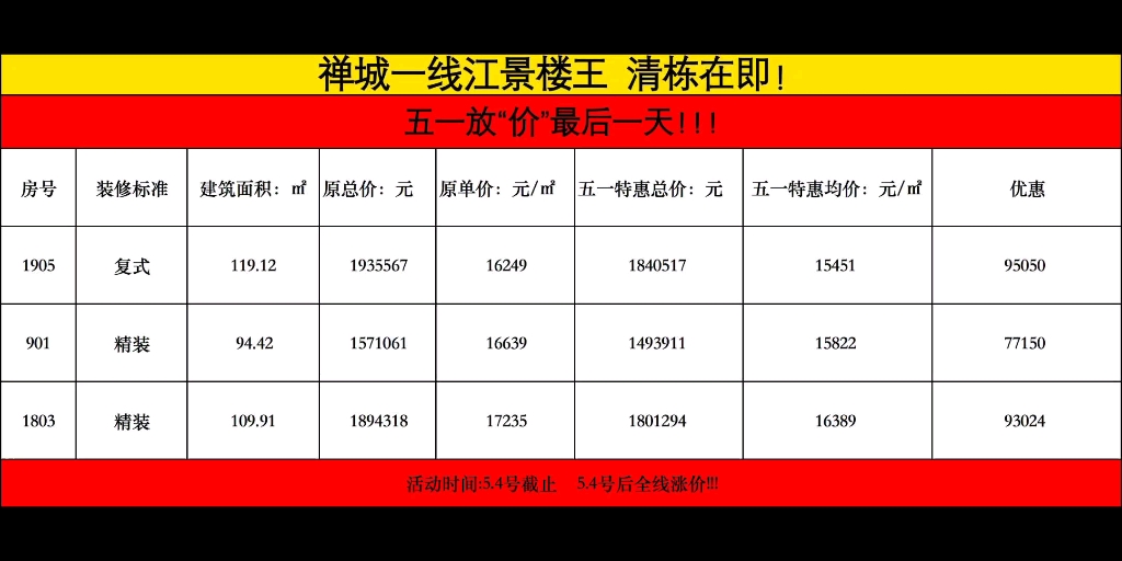 工商银行、招商银行五一房贷利率:首套4.8,二套5.2哔哩哔哩bilibili