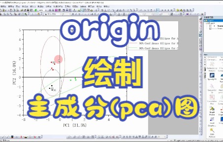 origin绘制主成分分析(PCA)图哔哩哔哩bilibili