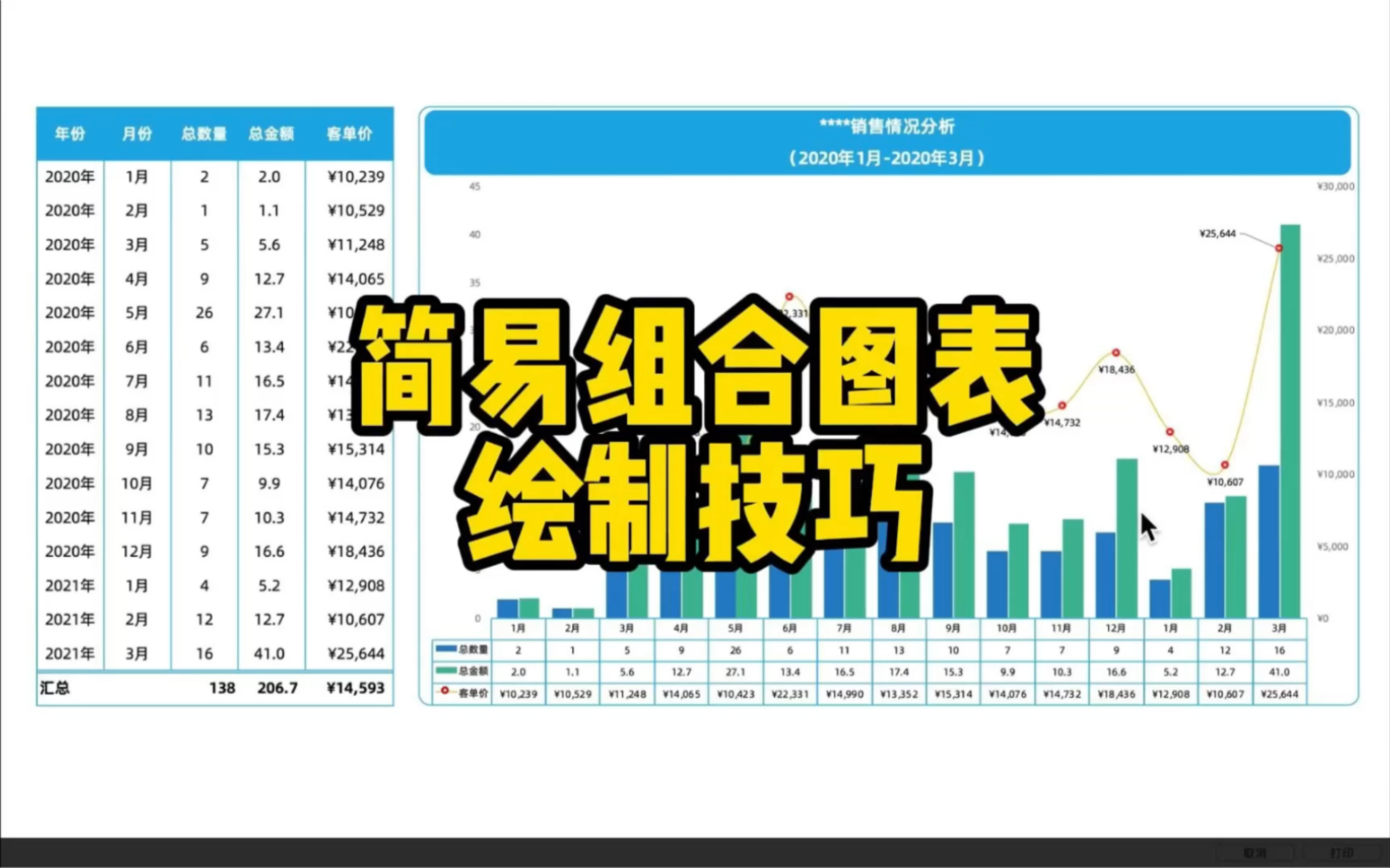 【Excel图表】简易双轴组合图表绘制技巧哔哩哔哩bilibili