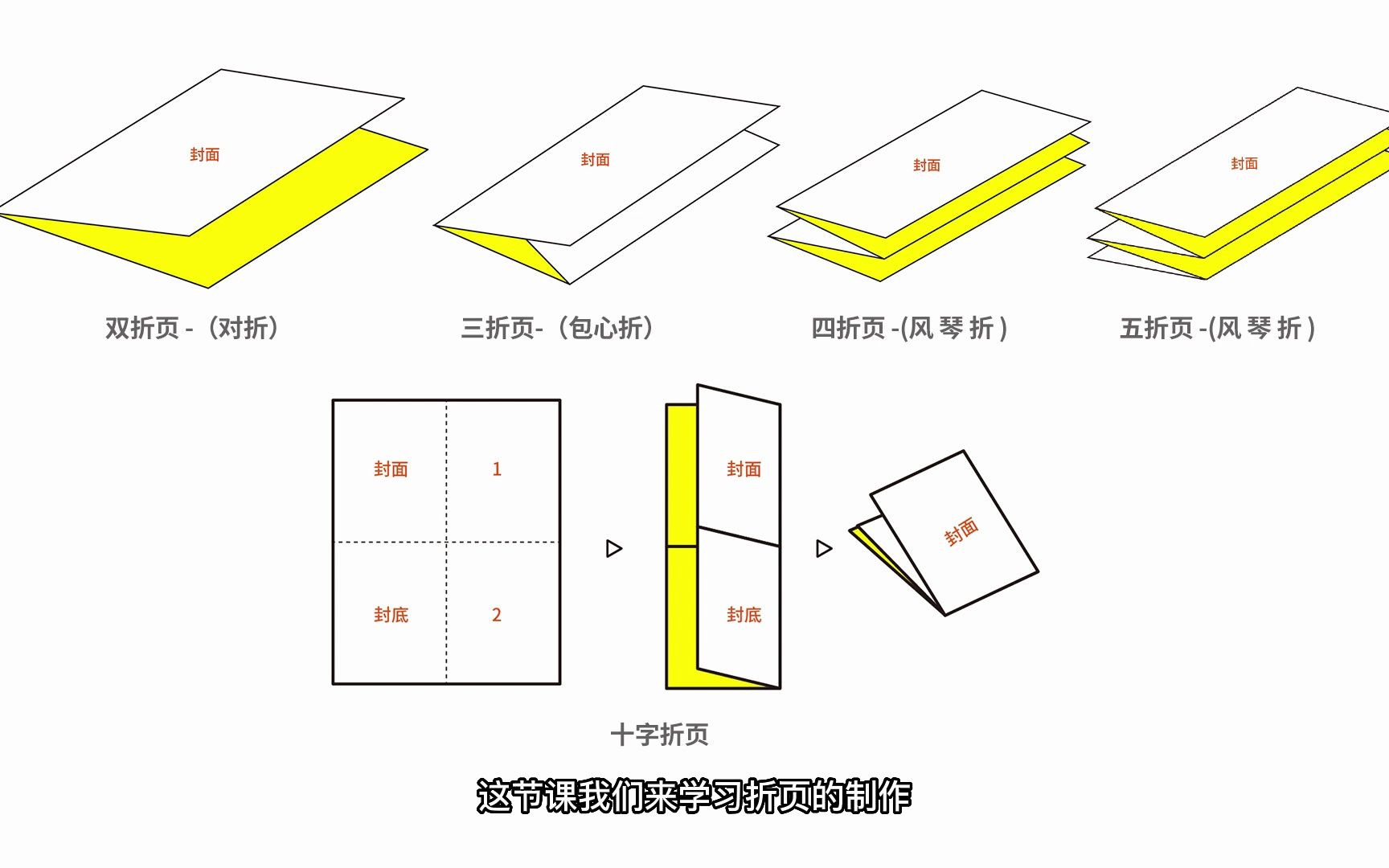 18CDR五折页哔哩哔哩bilibili