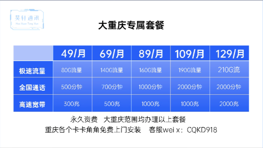 推荐给大家的一个超级优惠的宽带加大流量的套餐哔哩哔哩bilibili