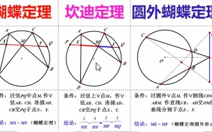 Download Video: 蝴蝶定理，坎迪定理，蝴蝶定理圆外形式证明