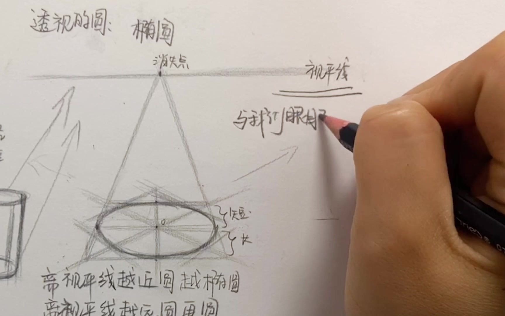 活动作品素描零基础入门系列圆形透视的理解