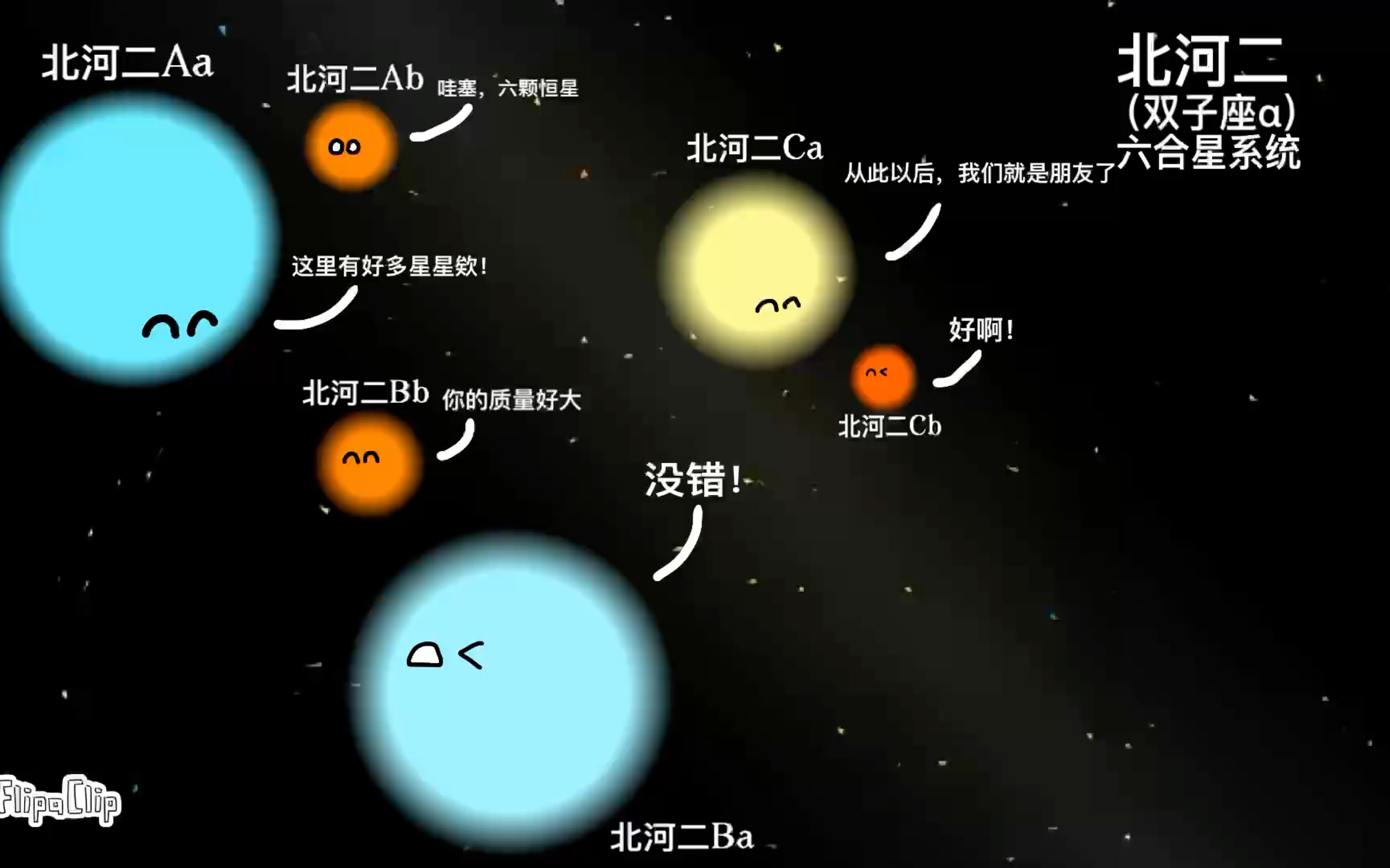 【天体球 星座科普3】双子座都有哪些恒星?它们都叫什么?