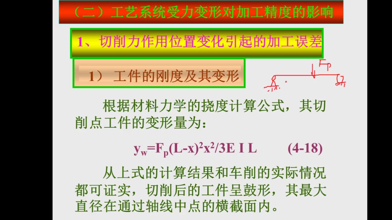 关于细长轴短粗轴加工变形的解释哔哩哔哩bilibili